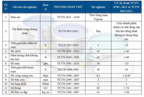 ZINKA-STD-2K-chat-luong-ky-thuat